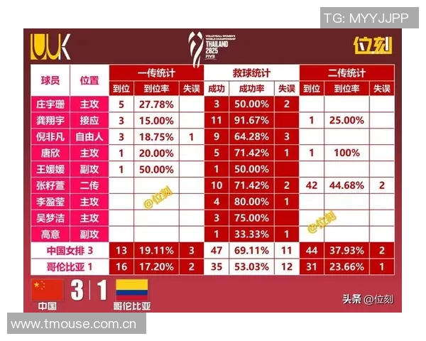 最新排球速度排行榜揭晓北京排球队以绝对优势稳居第一