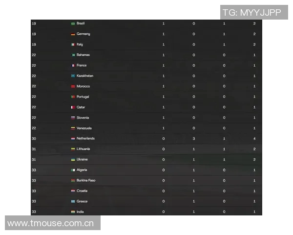 成都篮球队以77分领跑世界锦标赛积分榜展现强大实力 成都篮球队以77分领跑世界锦标赛积分榜展现强大实力