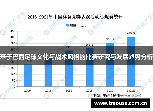 基于巴西足球文化与战术风格的比赛研究与发展趋势分析