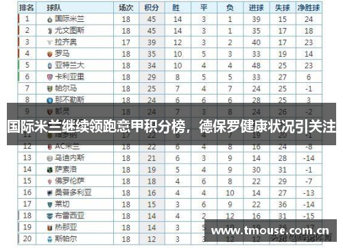 国际米兰继续领跑意甲积分榜，德保罗健康状况引关注