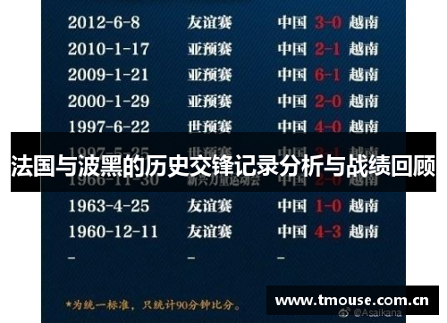 法国与波黑的历史交锋记录分析与战绩回顾